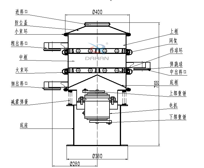400mm小型振動篩結(jié)構(gòu)：中框，彈跳球，底框，上部重錘，電機(jī)，底座，減振彈簧等。