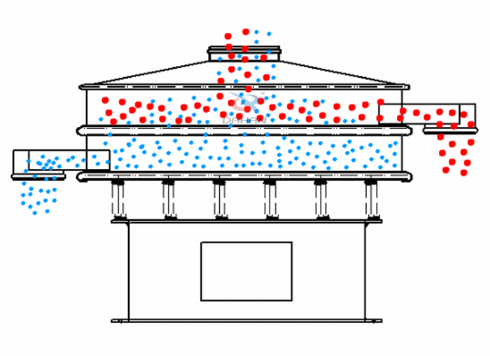 振動(dòng)篩粉機(jī)是針對(duì)于粉狀物料進(jìn)行設(shè)計(jì)的一種高精度的篩分設(shè)備。